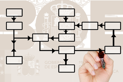 Nueva estructura de los Departamentos Ministeriales